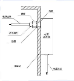 屏蔽房電源濾波器操作使用說(shuō)明書(shū)