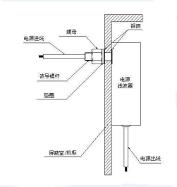 屏蔽房電源濾波器操作使用說(shuō)明書(shū)